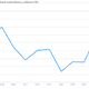 Argentina International Trade Balance
